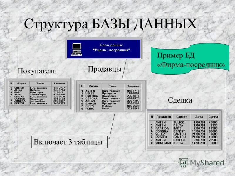 Работа с базой данных примеры. Работа с базой данных примеры