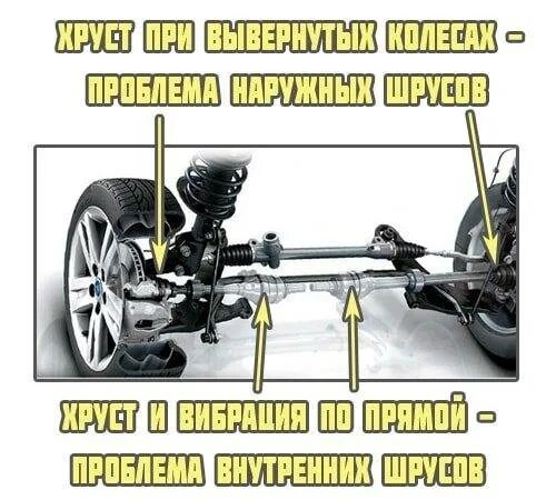 При повороте в лево хруст. При повороте налево хрустит граната. шрус хрустит при повороте. хрустит при вывороте руля шрус. какая граната хрустит при повороте.