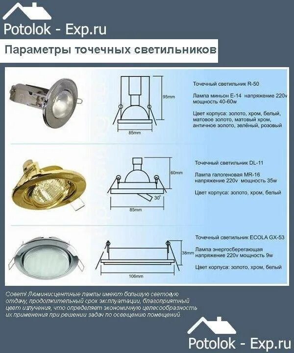 Приспособления для освещения в каком порядке