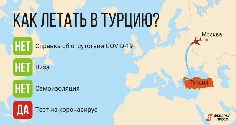 Турция можно ли въехать. Памятка туристу в Турцию. Иммиграция в Турцию. Правила въезда в Турцию. Страны открытые для туризма.