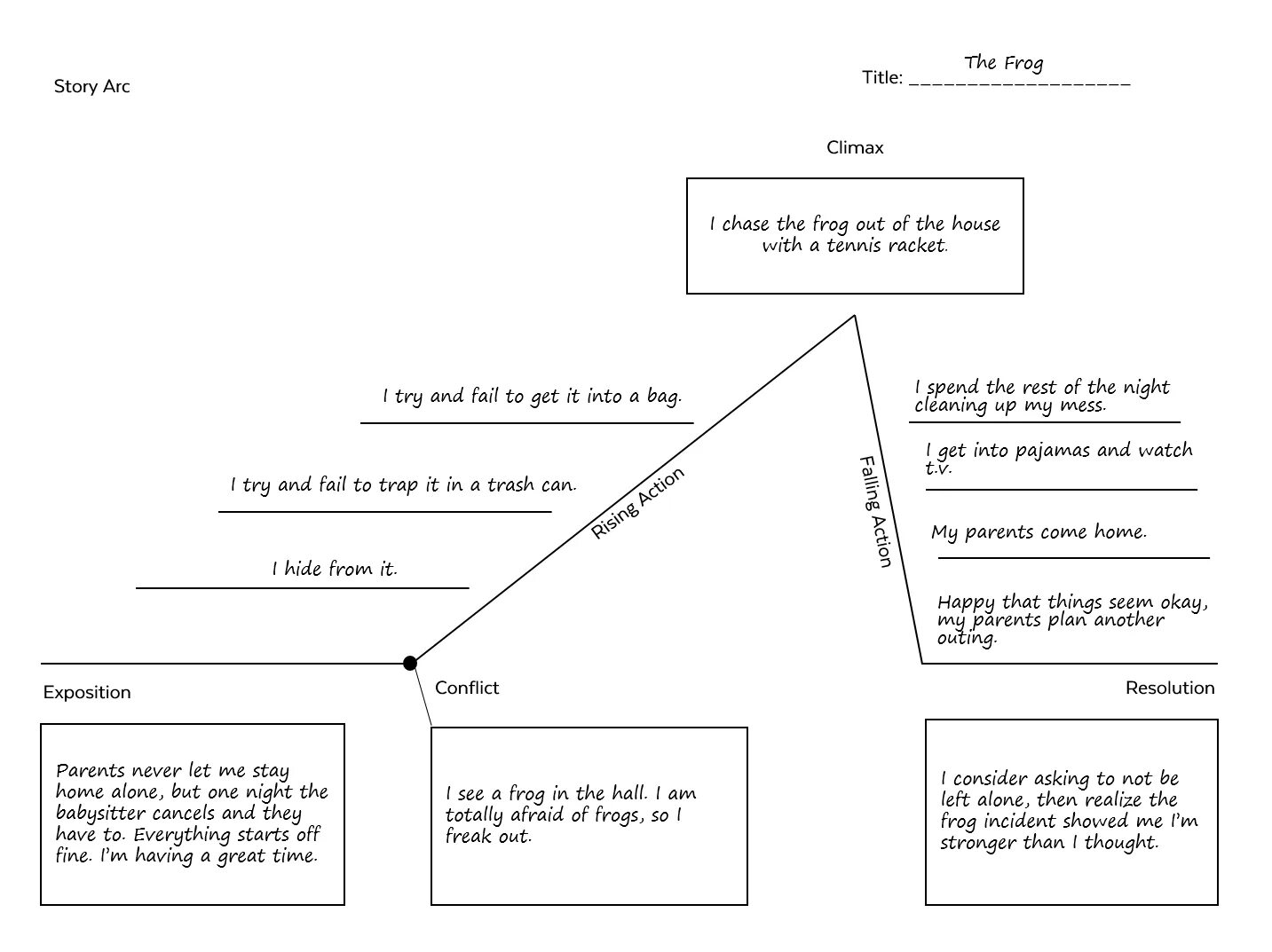 Story Plan. A personal History пример. Short story planning. Story examples.