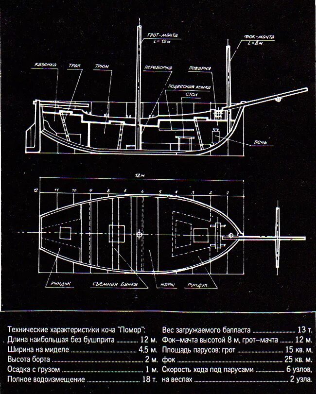 Как назывались суда поморов. Поморский Коч чертежи судна. Коч с испанским судном 17 века. Коч судно поморов чертежи. Коч Помор чертежи.