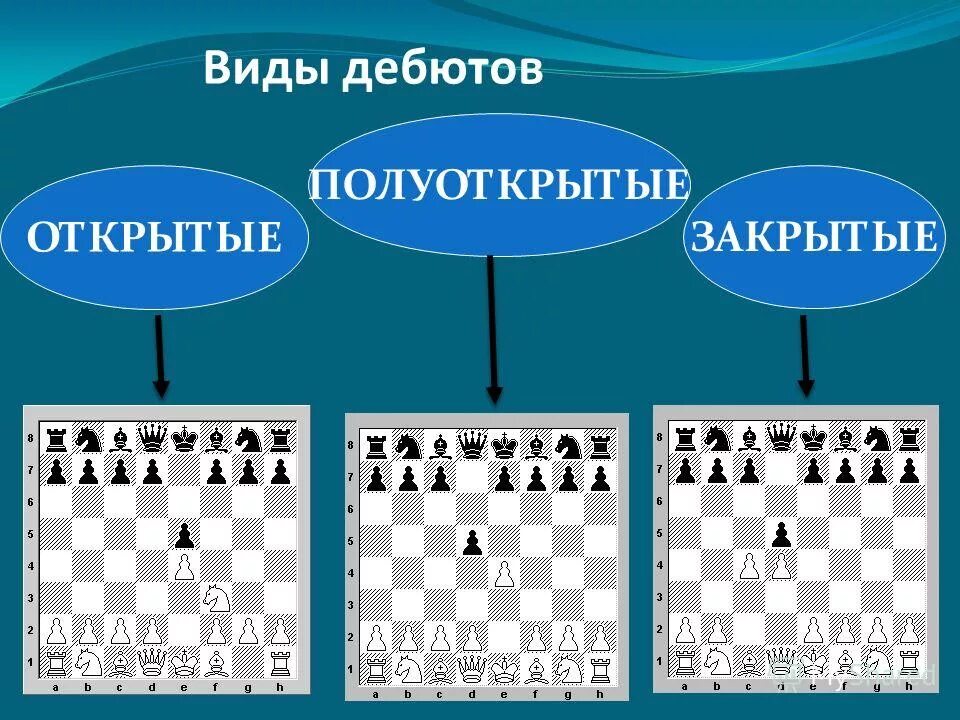 дебют ферзевый гамбит. дебют сицилианская защита. защита пирца в шахматах. терехин стратегические приемы. полуоткрытые дебюты.