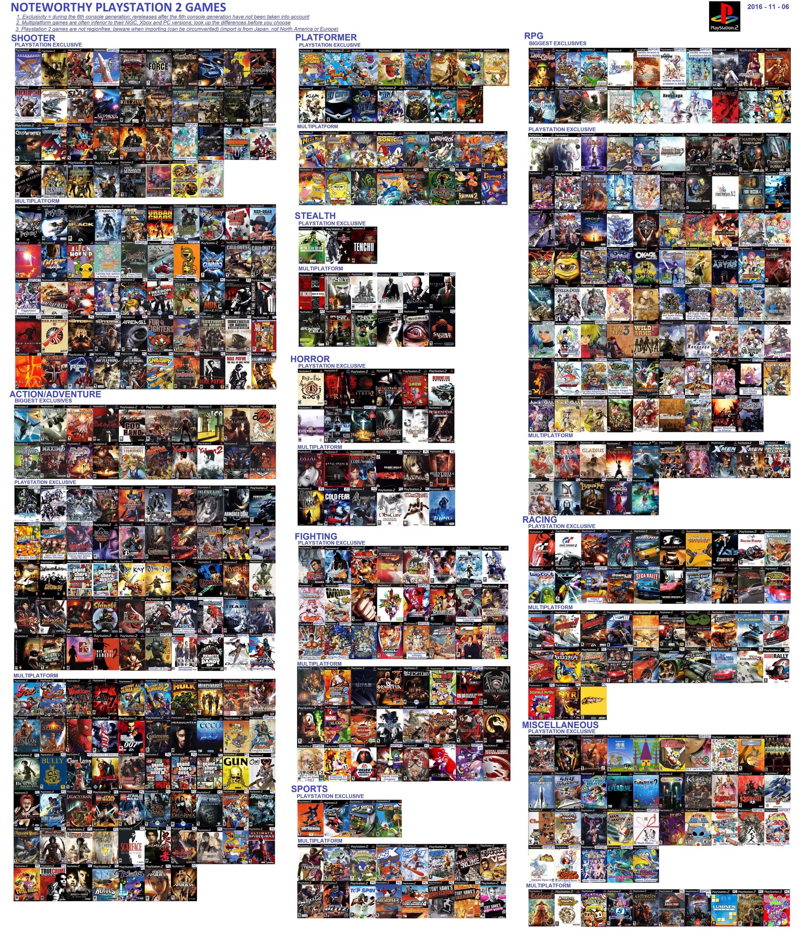 Ps3 игры. Ps2 игры. PLAYSTATION 2 игры. Ps2 эксклюзивы. Video games list