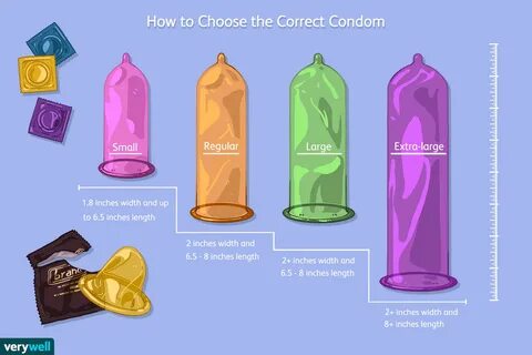 Condom Size Guide.