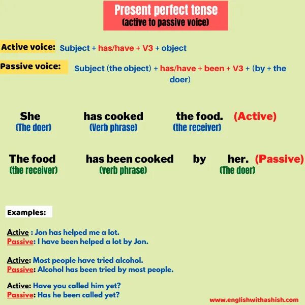 Passive voice songs. By и with в пассивном залоге. Предлоги by и with в пассивном залоге. Passive Voice предлоги by with of. Active and Passive Voice примеры.