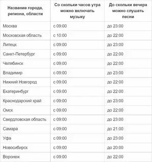 До скольки нельзя слушать музыку. До скольки нельзя слушать музыку. До скольки нельзя слушать музыку. До скольки нельзя слушать музыку. Режим тишины в многоквартирном доме в московской.