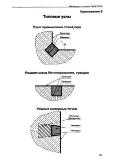Пенетрон инструкция по применению