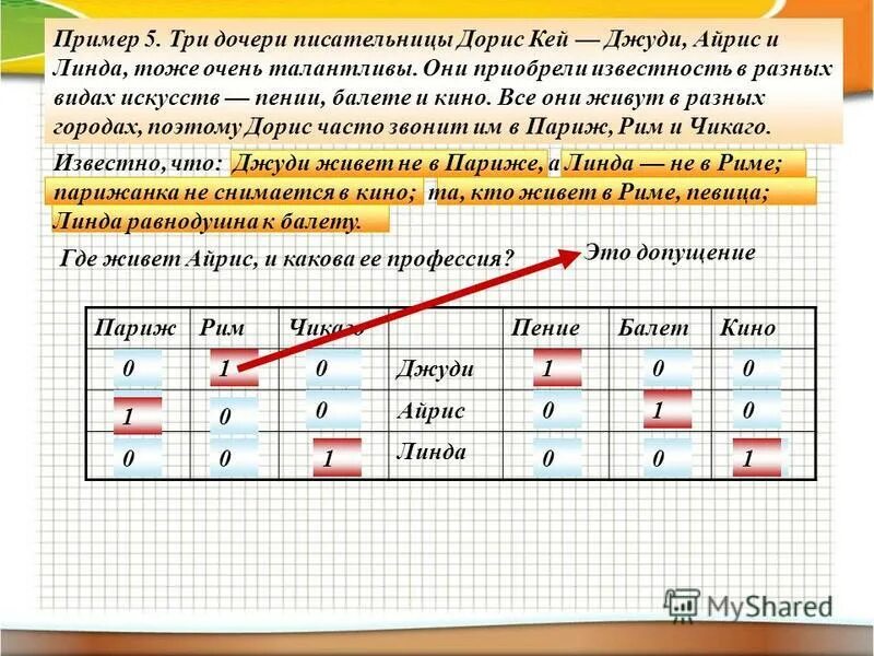 Три дочери писательницы дорис кей джуди. Три дочери писательницы дорис. Три дочери писательницы дорис. Три дочери дорис кей джуди айрис. Три дочери писательницы.