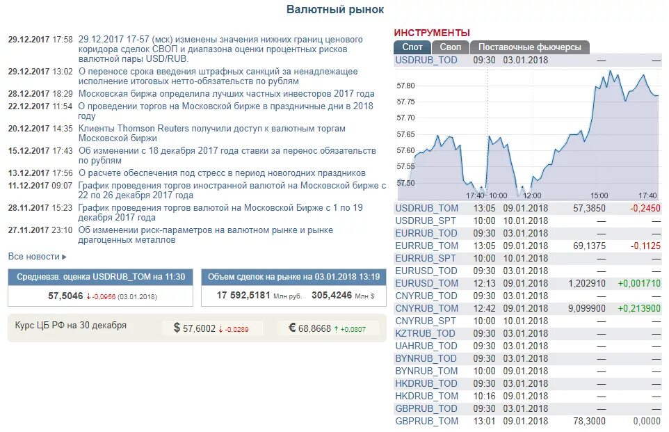 Валютный рынок Московской биржи. Валютный рынок и рынок. Биржа валют. Торговля на валютной бирже. Валютные торги мосбиржа