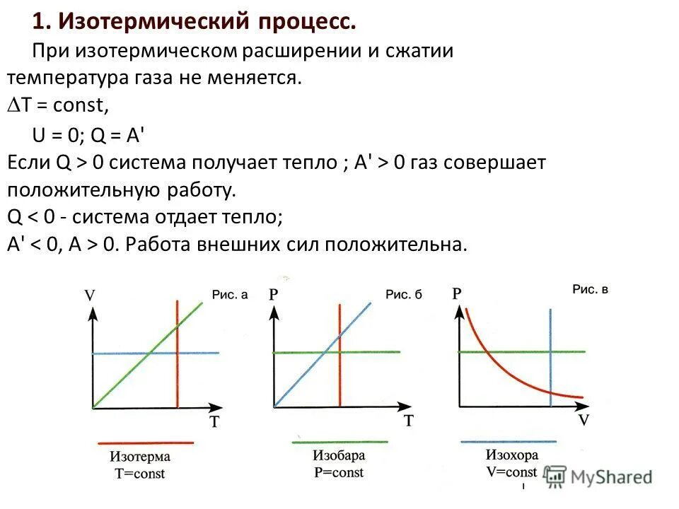 Изотермический процесс в идеальном газе