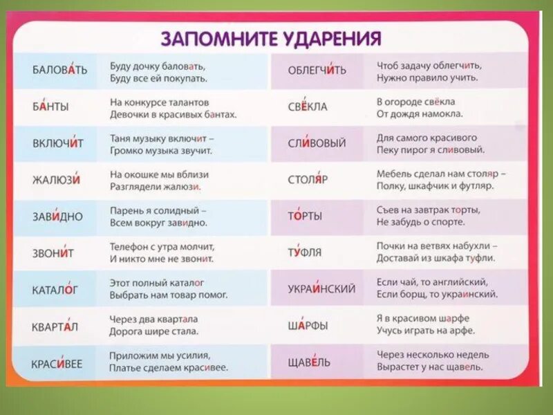 Налита завидно. Ударение в слове баловать. Завидно ударение в слове. Правильное произношение слова торты. Склонение ударение.