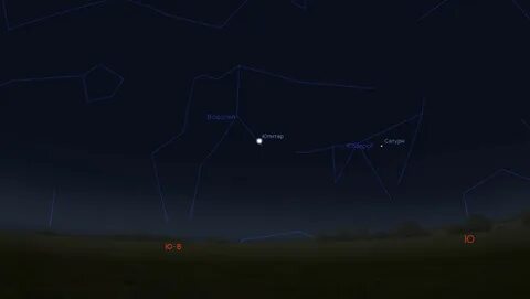 Горизонты восток