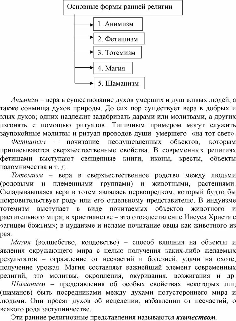 Как называется ранняя форма религии. Ранние формы религии таблица. таблица фетишизм магия анимизм. заполните таблицу ранние формы религии. ранними формами религии были таблица.