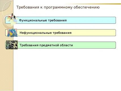 Требования к программным системам