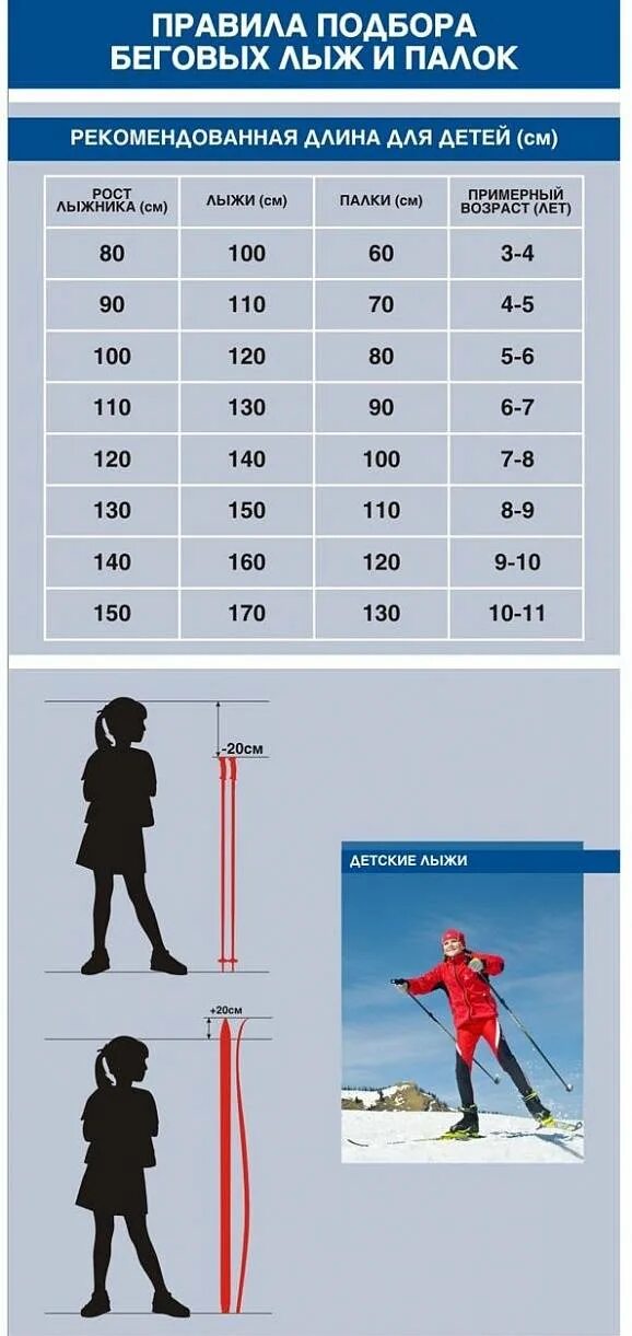 Подобрать горные таблица. Ростовка беговых лыж таблица. Лыжи беговые для конькового хода таблица. Лыжи для конькового хода ростовка 170. Размер лыжных палок для конькового хода.
