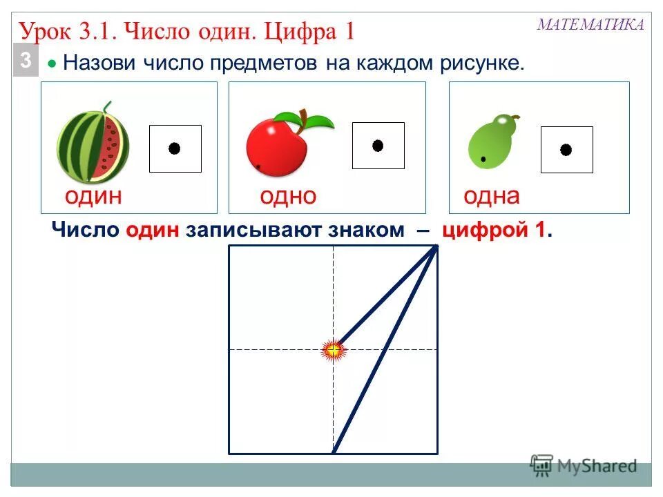 Урок по теме число 1. Урок число и цифра 1. математика число 1 цифра 1. тема урока цифра 1. цифра 1 для урока в 1 классе.