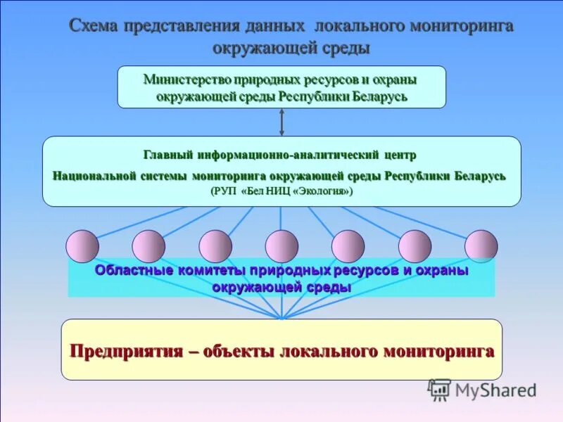 Минприроды и охраны окружающей среды