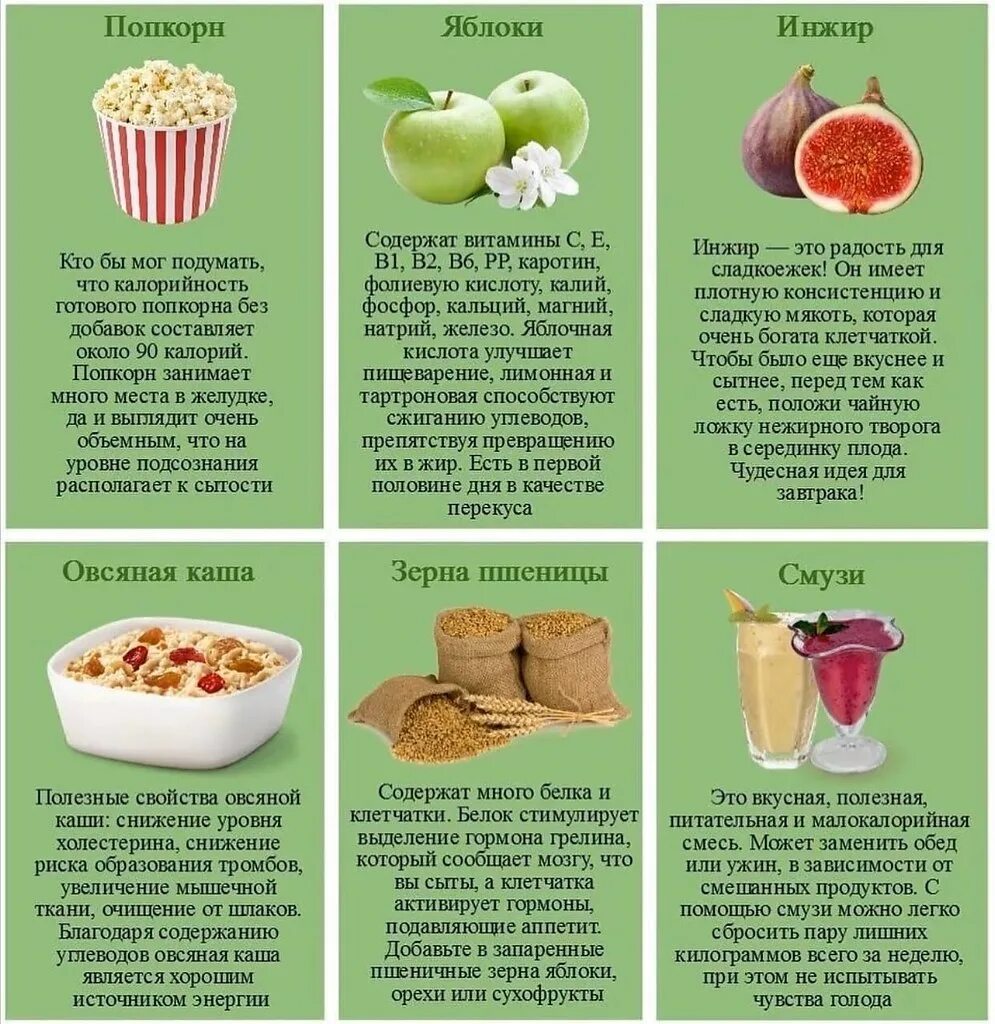 Что можно есть на диете список продуктов. Список продуктов для похудения. Что нужно есть чтобы похудк. Продукты для похудения список. Продукты чтобы похудеть.