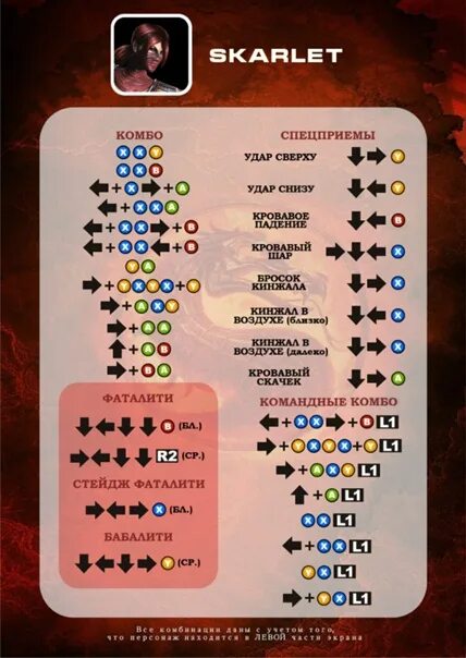 Мортал комбат удары. Mortal kombat xbox 360 комбинации на джойстике. mortal kombat 9 xbox 360 комбинации. комбо мк 9 xbox 360. mortal kombat удары xbox 360.