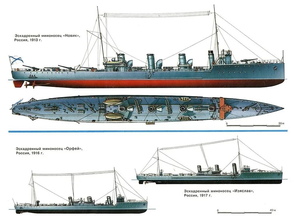 миноносец батум. миноносцы первой мировой войны моделист конструктор. миноносец либава. германские миноносцы первой мировой. корабль новик миноносец.