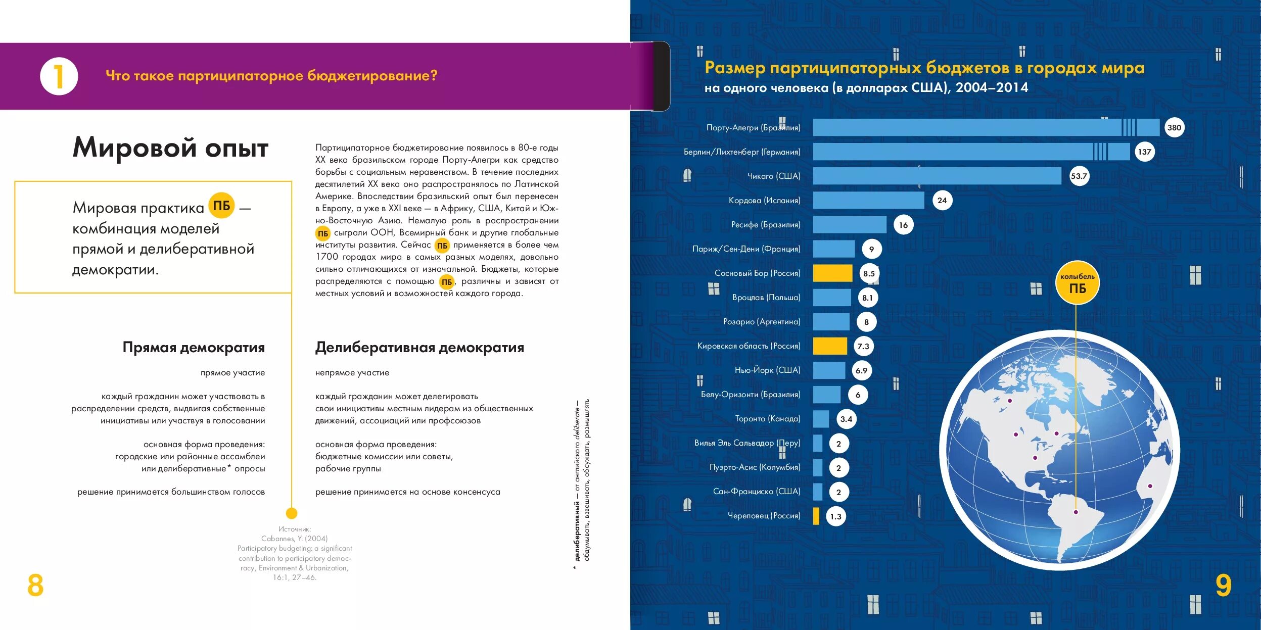 Партиципаторного бюджетирования. Школьное партиципаторное бюджетирование проекты. Школьное партиципаторное бюджетирование. Партисапотроное бюджетирование. Партиципаторное бюджетирование в школе.