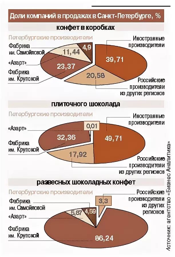 Оценка доли в ооо