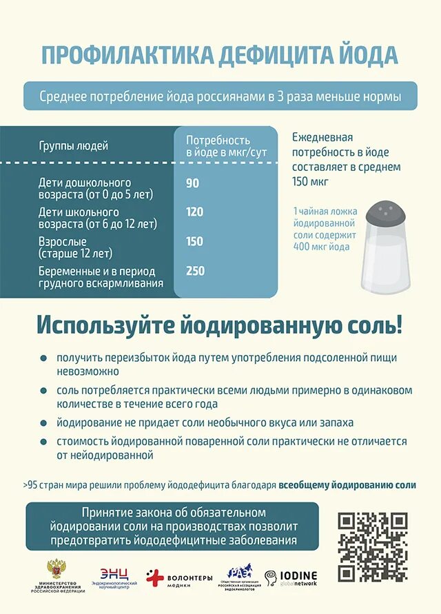 Последствия йододефицита у детей. Нормы йода воз. Потребность в йоде таблица. Профилактика йододефицита. Потребление йода в сутки.