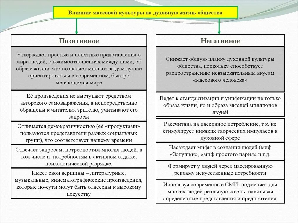 Пример влияния общества на человека. Позитивное и негативное влияние массовой культуры. Позитивное и негативное влияние массовой культуры на духовную жизнь. Влияние массовой культуры на духовную жизнь общества. Влияние массовой культуры на современное общество.