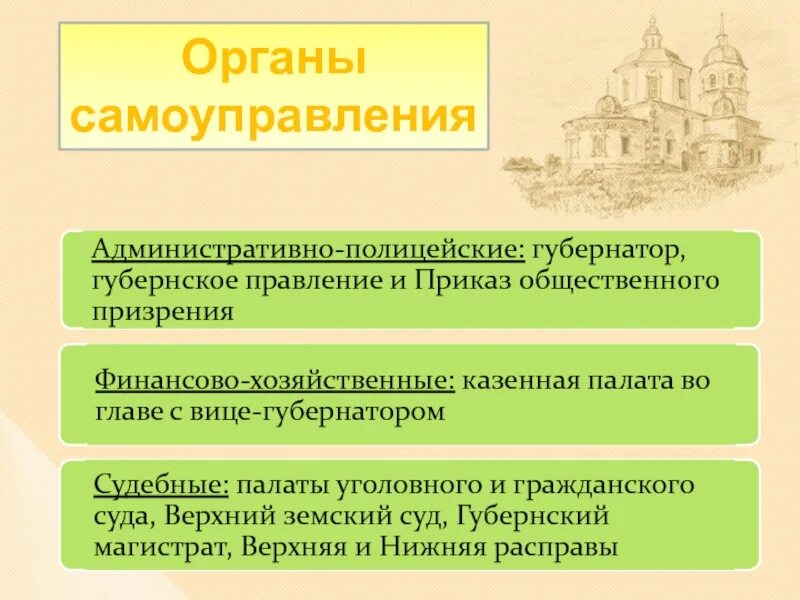 Органы самоуправления и административные организации. Органы местного самоуправления при Екатерине 2. Органы самоуправления при Екатерине 2.