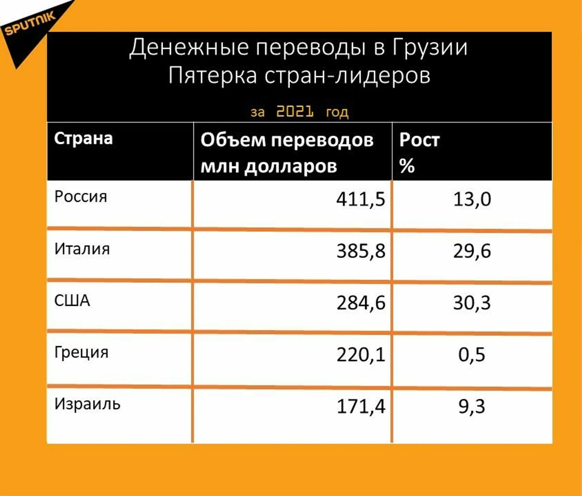 Ввозить в грузию. Денежные переводы. Денежные переводы в Грузию. Денежные переводы Россия Грузия. Объем денежных переводов в Грузию.