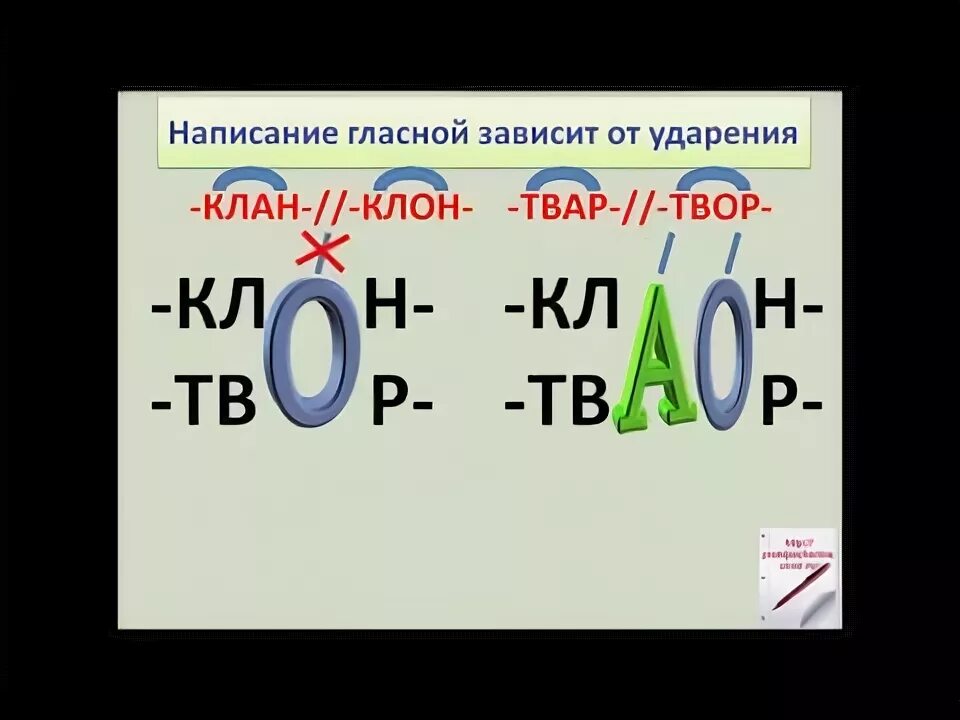 Клан-клон корни с чередованием. Чередование в корне клон клан. Клон корень с чередованием. Корни с чередованием клан клон исключения. Правило правописания клан клон