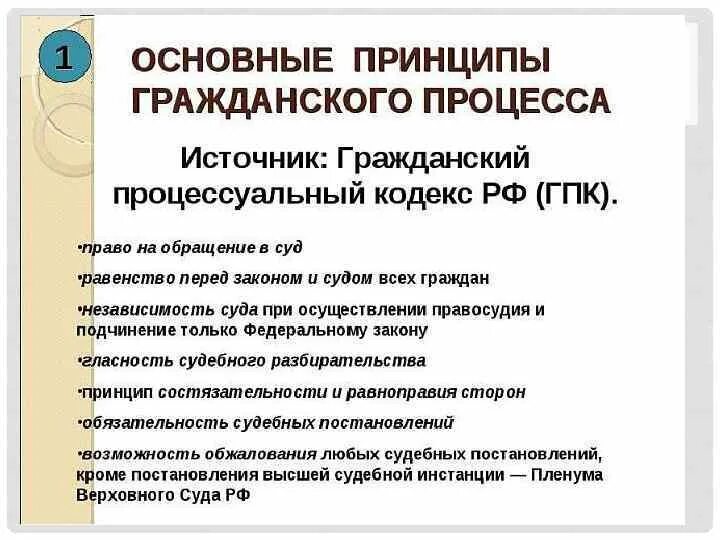 Гражданское процессуальное право план ЕГЭ Обществознание. Принципы гражданскогопроцессе. Принципы гражданского процесса. Гражданское судопроизводство ЕГЭ. Назовите принципы судопроизводства