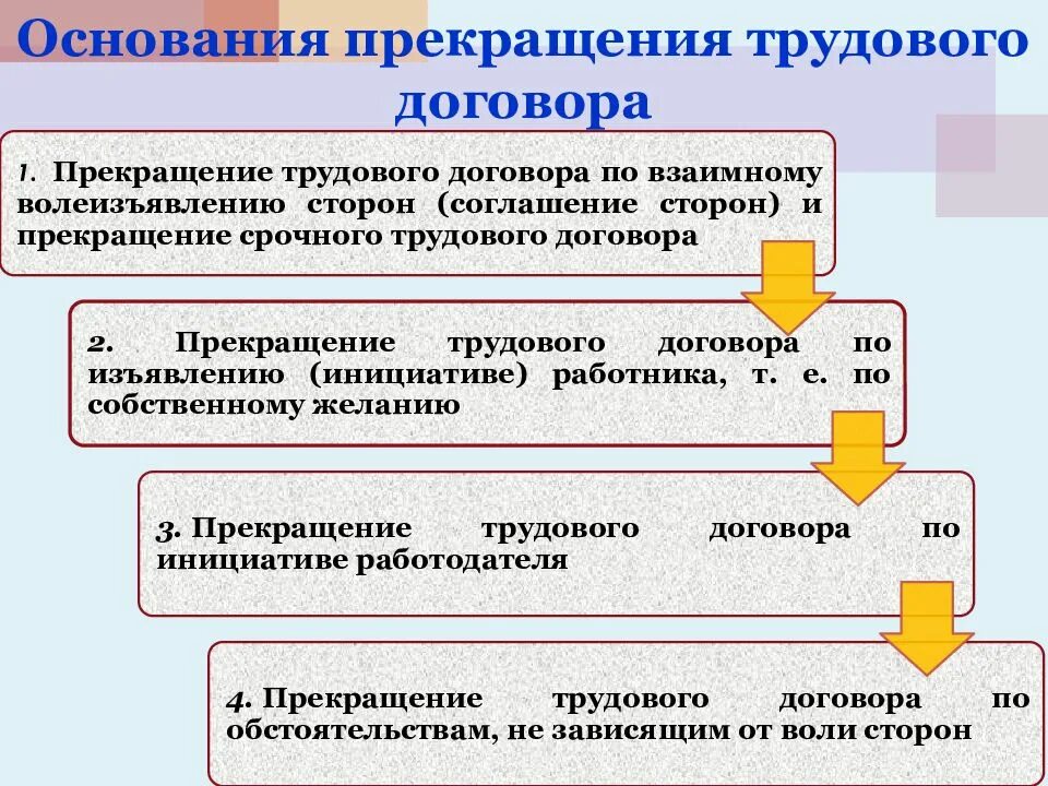 Основания предусматривающие расторжение трудового договора. Основания расторжения трудового договора. Трудовой договор презентация. Основания и порядок прекращения трудового договора. Основания прекращения труд договора.