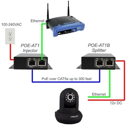 Poe подключение ip. POE коммутатор для IP камер TP-link. POE инжектор для IP камер 12 в схема. POE коммутатор для IP камер 1 порт. Схема IP камеры с POE Hikvision.