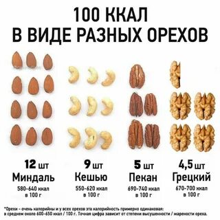 Сколько углеводов содержится в орехах