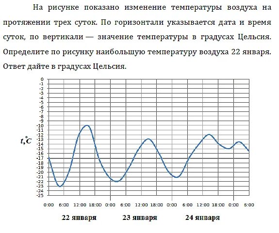 Чтение графиков реальных зависимостей 7 класс алгебра. Математика чтение графиков и диаграмм. задание по теме график. задачи с графиками по математике. чтение диаграмм и графиков 7 класс.