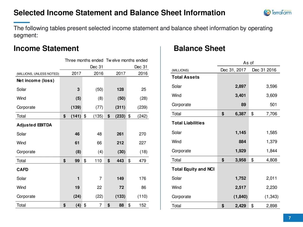 Balance Sheet Statement. Balance Sheet and Income Statement. Income Statement Sheet. Income Statement в бухгалтерии.