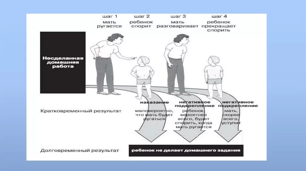 Социализированное расстройство поведения. Социализированное поведение. Несоциализированное расстройство поведения. Несоциализированные и социализированные расстройства.