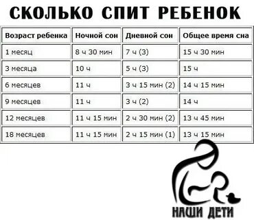 Сколько 4 месячный ребенок должен спать днем