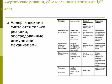 Классы аллергенов