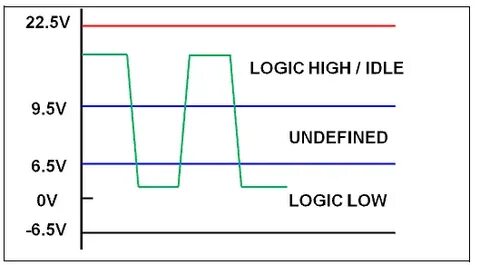 Expected signal