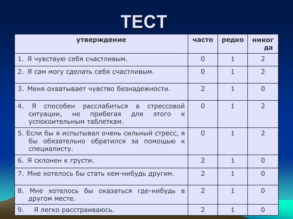 Тест нпу 1. Анкета про стресс. Тесты на стресс по психологии. Тест на стрессоустойчивость. Опросник стресса.