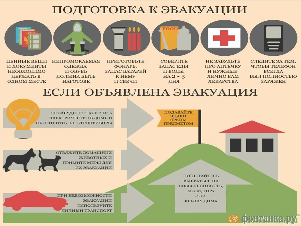 Эвакуационное оповещение. Эвакуация населения при ЧС. Оповещение и эвакуация населения в условиях ЧС. "Порядок эвакуации населения в условиях ЧС". Порядок эвакуации населения при ЧС ОБЖ.