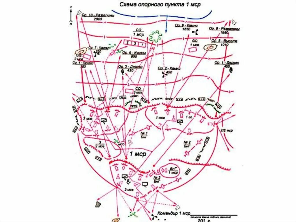 Схема опорного пункта МСР. Ротный опорный пункт схема. Схема опорного пункта мотострелкового взвода. Схема опорного пункта 2 МСР на БТР.