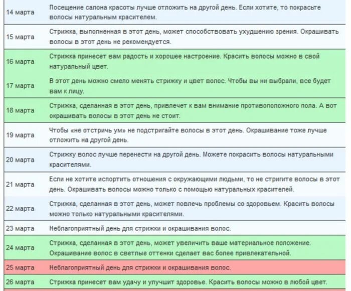 Стрижка волос в марте. Дни для стрижки в марте. Благотворительные дни для стрижки волос. Стрижка на сегодняшний день. Когда лучше подстригать волосы в марте 2024