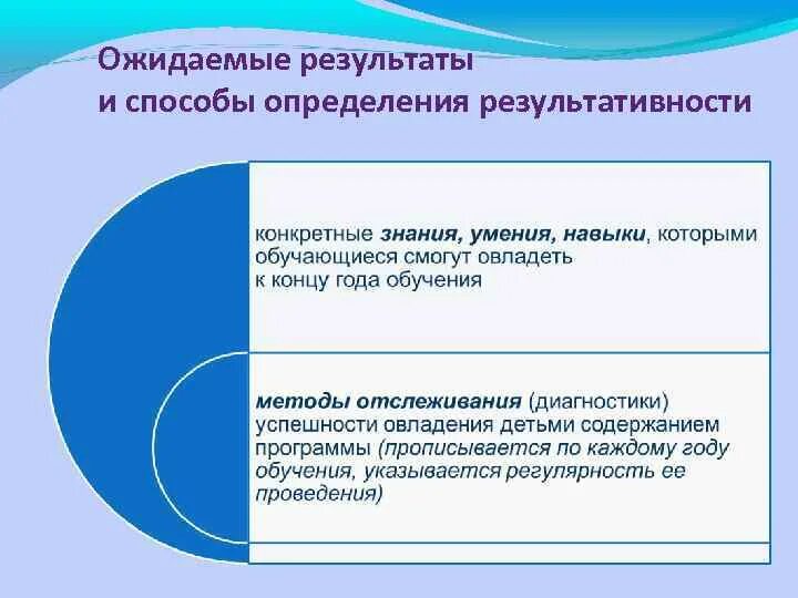 Оценка качества дополнительной общеобразовательной программы