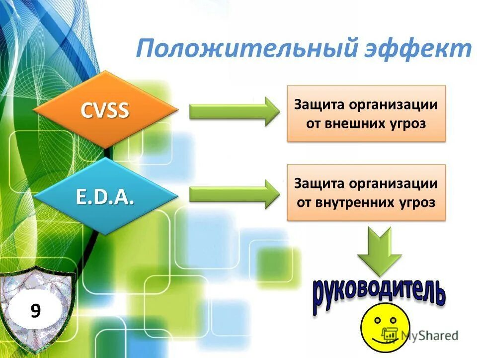 внешние источники угроз. внутренняя безопасность предприятия. защита от внутренних и внешних угроз. прямые и косвенные угрозы национальной безопасности. внешние информационные угрозы внешние и внутренние.