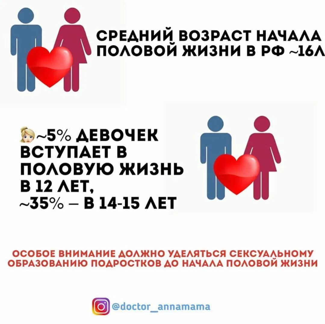 Веду половую жизнь. Средний возраст начала половой. ранние половые связи статистика. возраст начала полового акта. статистика вступления в интимную жизнь в россии.