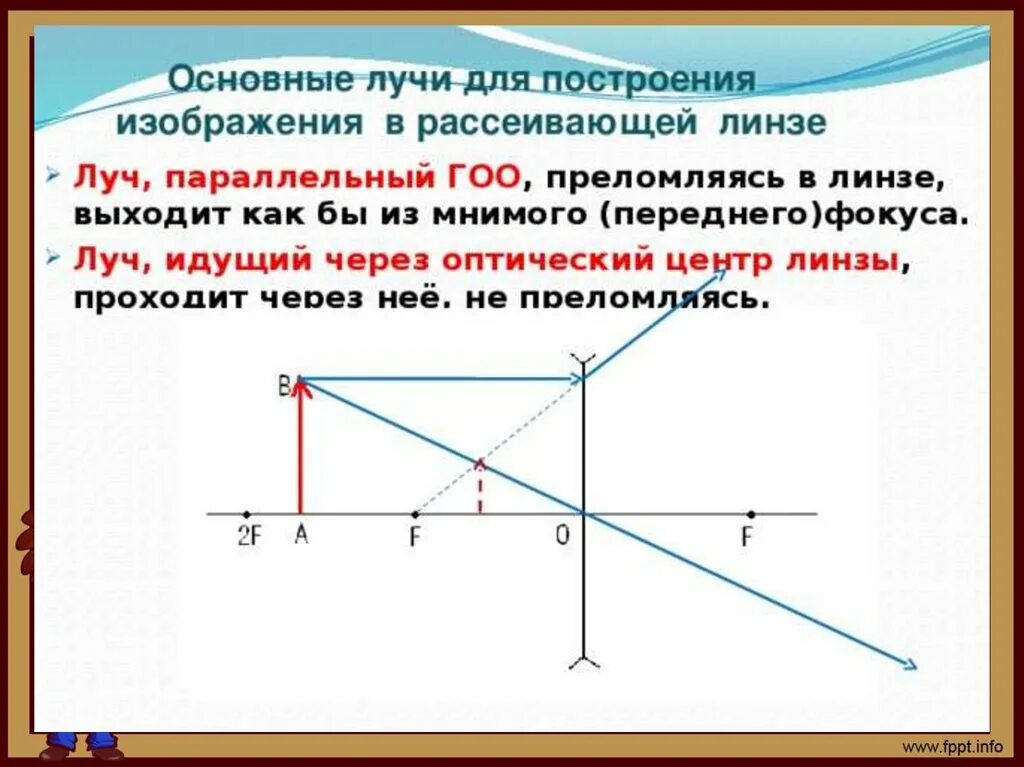 Построение изображения в линзе физика 11 класс. Построение изображения в рассеивающей линзе 11 класс. Рассеивающая линза физика 11 класс. Задачи на построение изображений в линзах 8 класс.